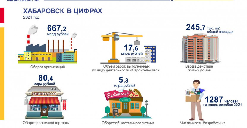 Хабаровск в цифрах. 2021 год